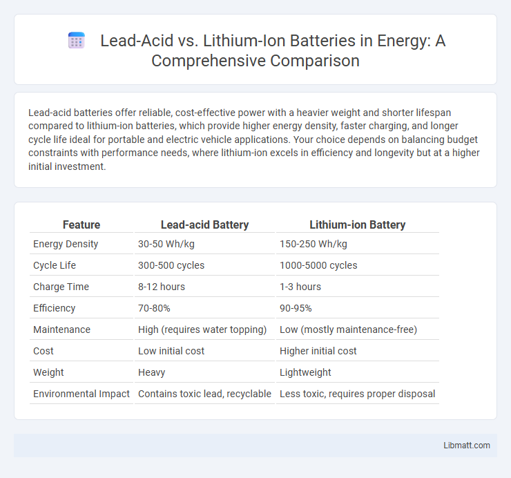 Lead-Acid vs. Lithium-Ion Batteries in Energy: A Comprehensive Comparison
