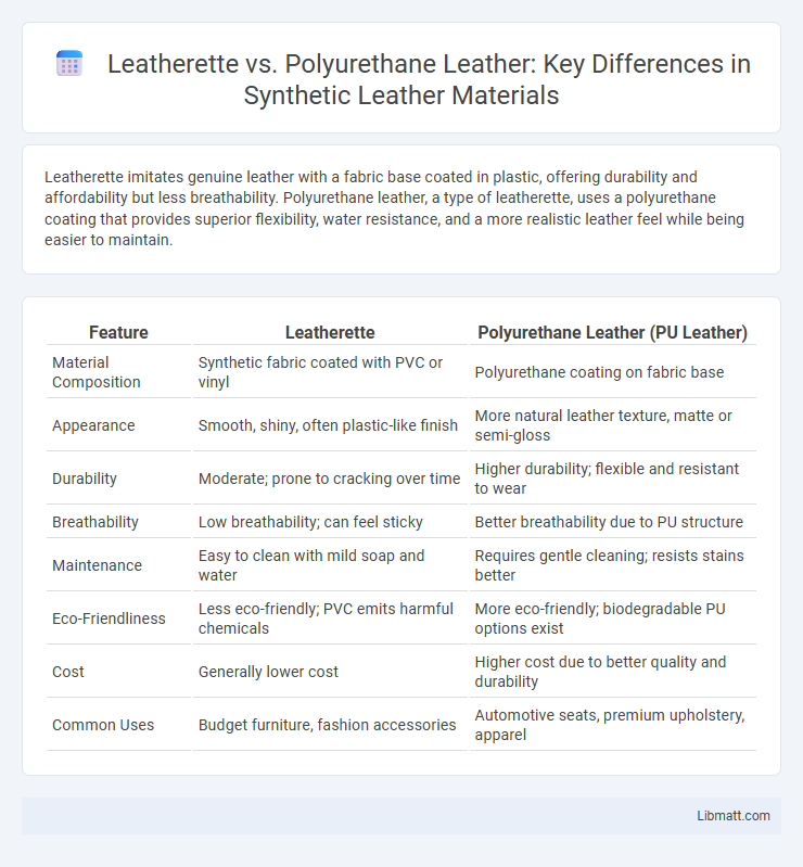 Leatherette vs. Polyurethane Leather: Key Differences in Synthetic Leather Materials