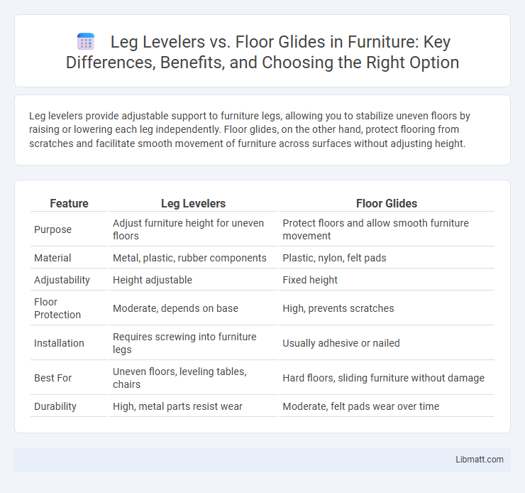 Leg Levelers vs. Floor Glides in Furniture: Key Differences, Benefits, and Choosing the Right Option
