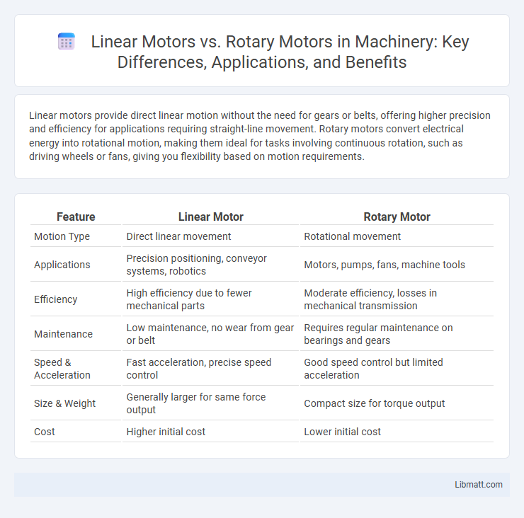 Linear Motors vs. Rotary Motors in Machinery: Key Differences, Applications, and Benefits