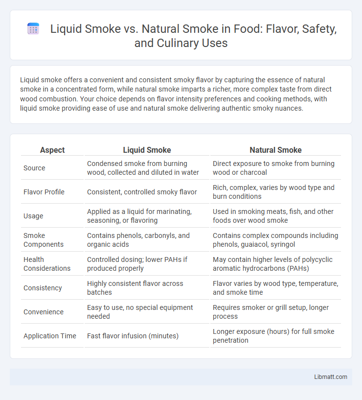 Liquid Smoke vs. Natural Smoke in Food: Flavor, Safety, and Culinary Uses