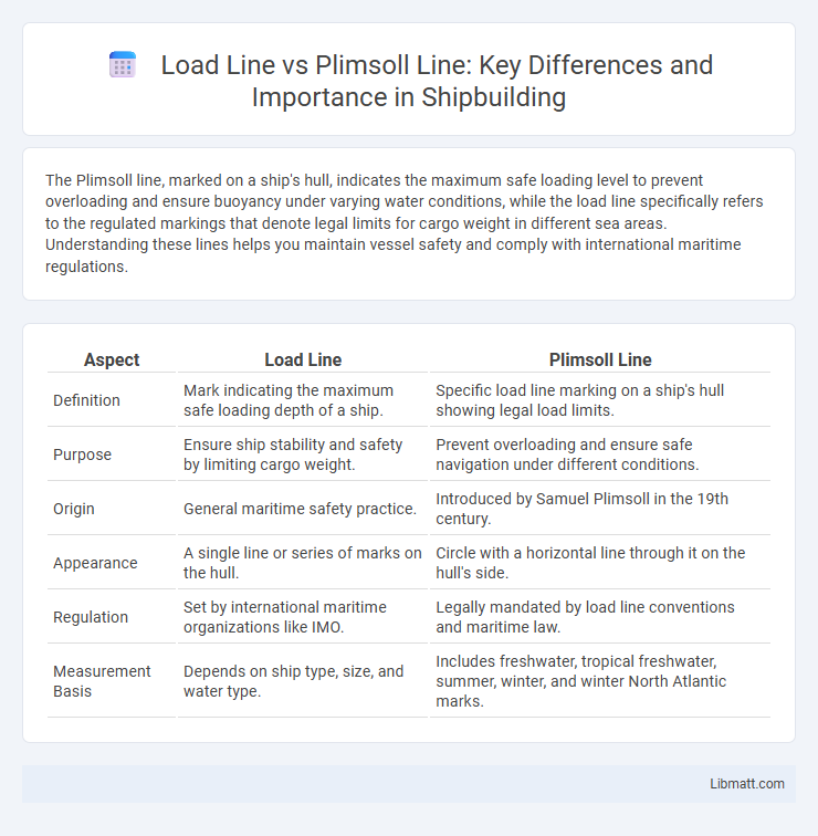 Load Line vs Plimsoll Line: Key Differences and Importance in Shipbuilding