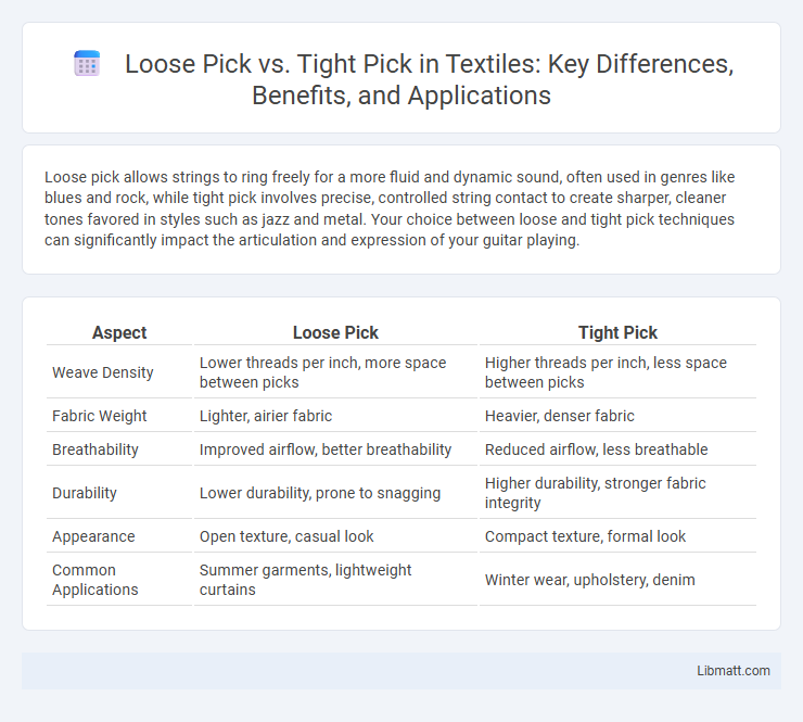 Loose Pick vs. Tight Pick in Textiles: Key Differences, Benefits, and Applications