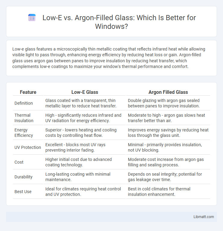 Low-E vs. Argon-Filled Glass: Which Is Better for Windows?