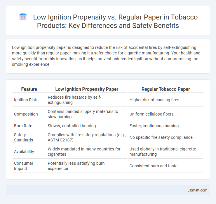 Low Ignition Propensity vs. Regular Paper in Tobacco Products: Key Differences and Safety Benefits
