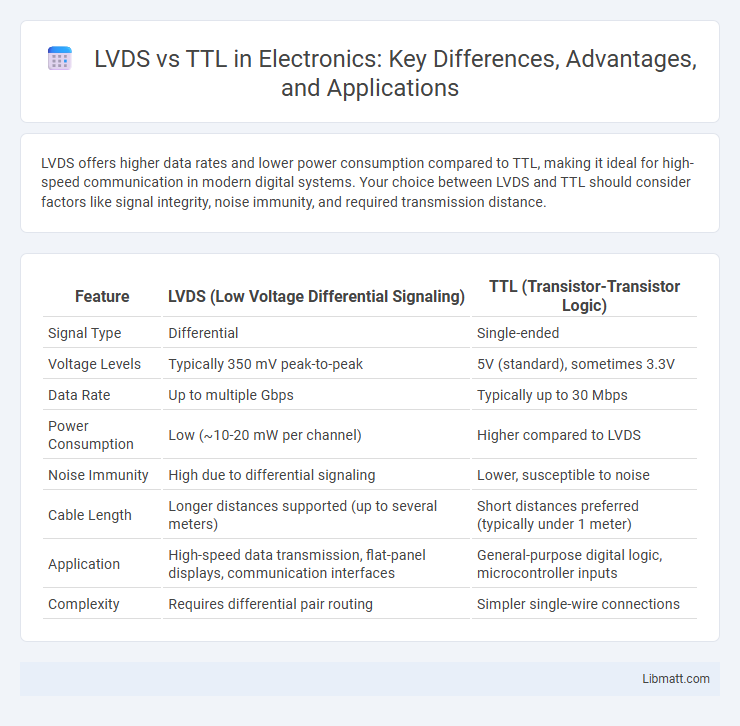 LVDS vs TTL in Electronics: Key Differences, Advantages, and Applications