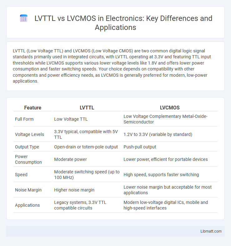 LVTTL vs LVCMOS in Electronics: Key Differences and Applications