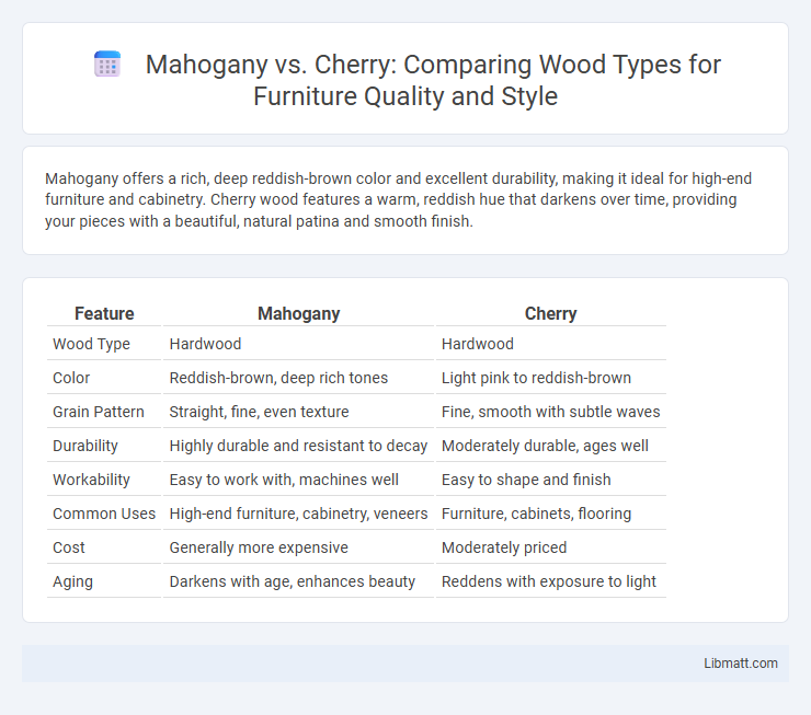 Mahogany vs. Cherry: Comparing Wood Types for Furniture Quality and Style