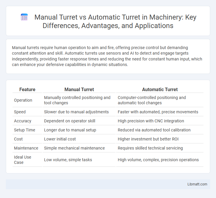 Manual Turret vs Automatic Turret in Machinery: Key Differences, Advantages, and Applications