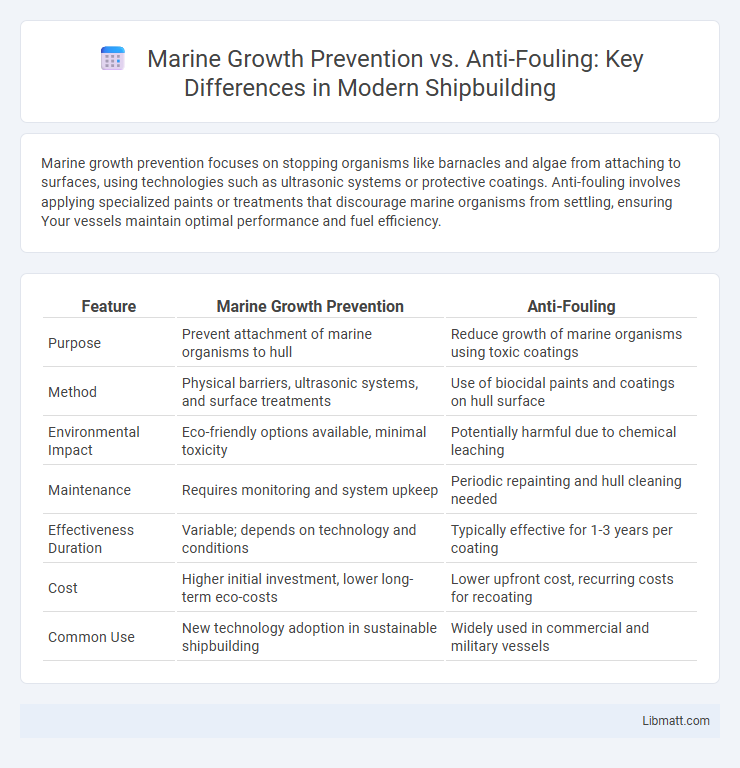 Marine Growth Prevention vs. Anti-Fouling: Key Differences in Modern Shipbuilding
