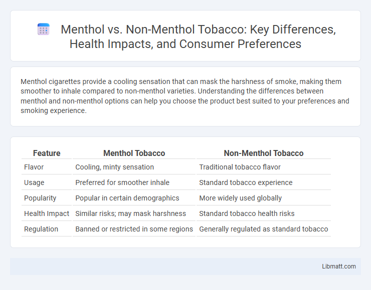 Menthol vs. Non-Menthol Tobacco: Key Differences, Health Impacts, and Consumer Preferences