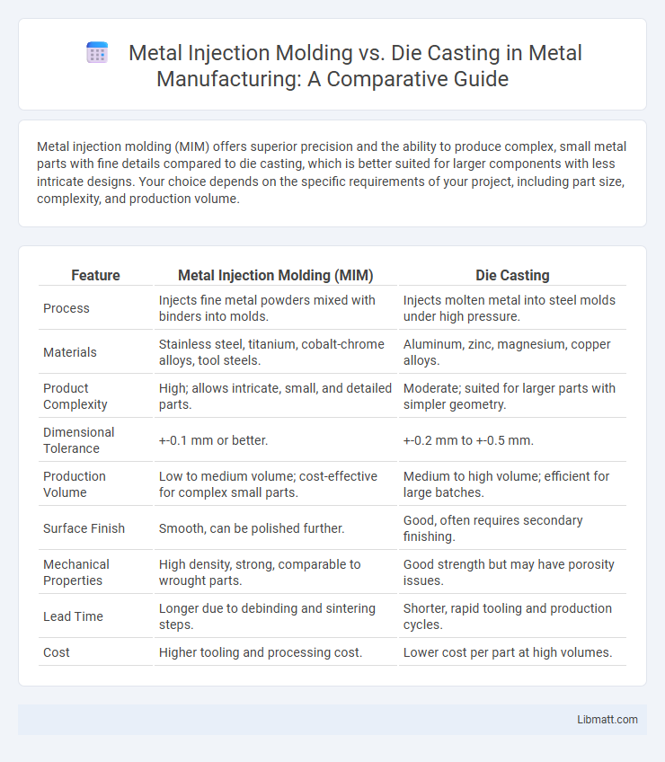 Metal Injection Molding vs. Die Casting in Metal Manufacturing: A Comparative Guide