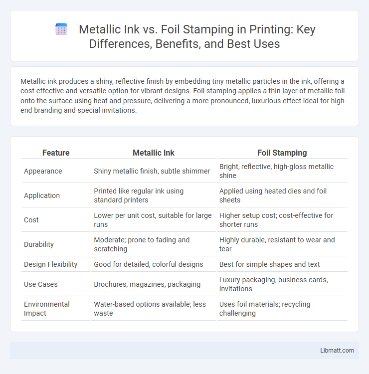 Metallic Ink vs. Foil Stamping in Printing: Key Differences, Benefits, and Best Uses