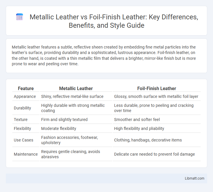 Metallic Leather vs Foil-Finish Leather: Key Differences, Benefits, and Style Guide