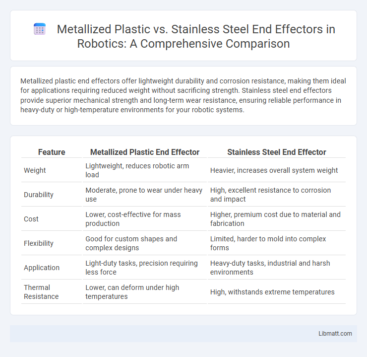 Metallized Plastic vs. Stainless Steel End Effectors in Robotics: A Comprehensive Comparison