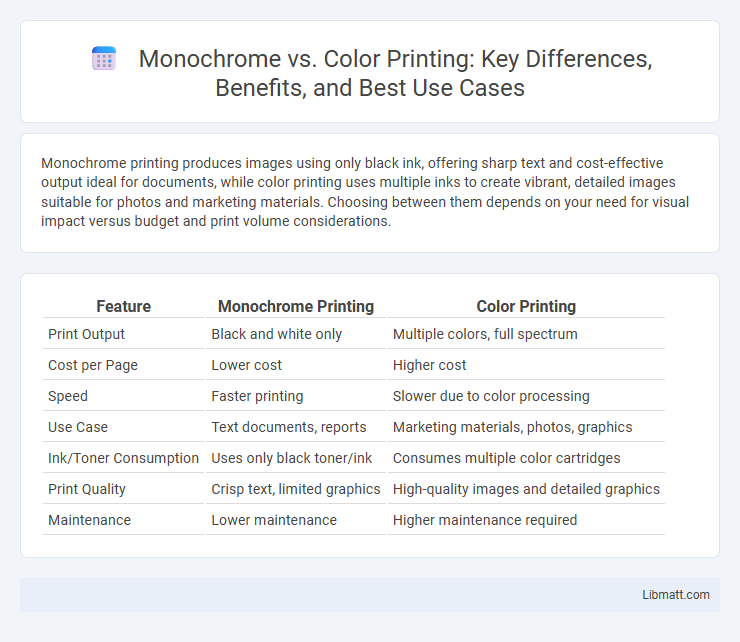 Monochrome vs. Color Printing: Key Differences, Benefits, and Best Use Cases