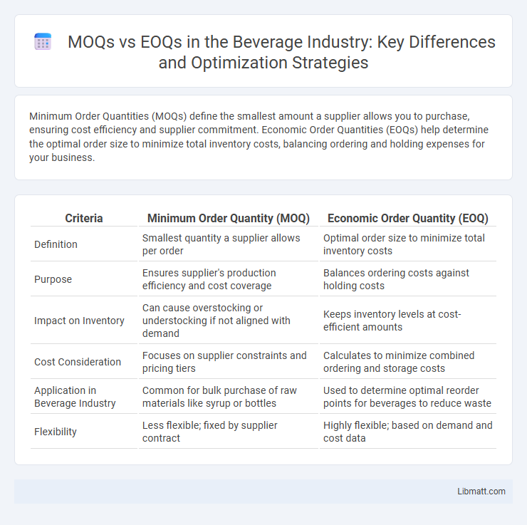 MOQs vs EOQs in the Beverage Industry: Key Differences and Optimization Strategies