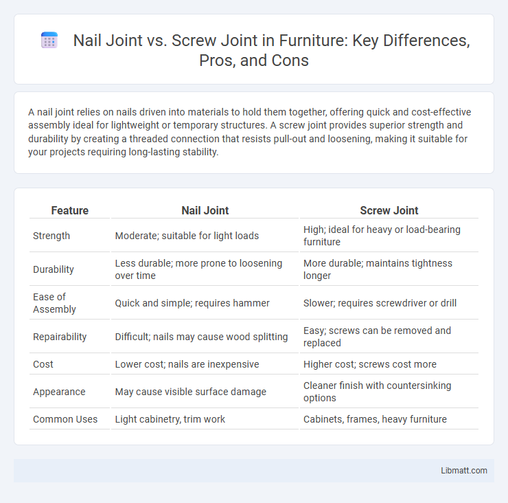 Nail Joint vs. Screw Joint in Furniture: Key Differences, Pros, and Cons