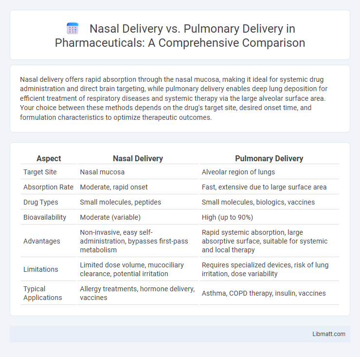 Nasal Delivery vs. Pulmonary Delivery in Pharmaceuticals: A Comprehensive Comparison