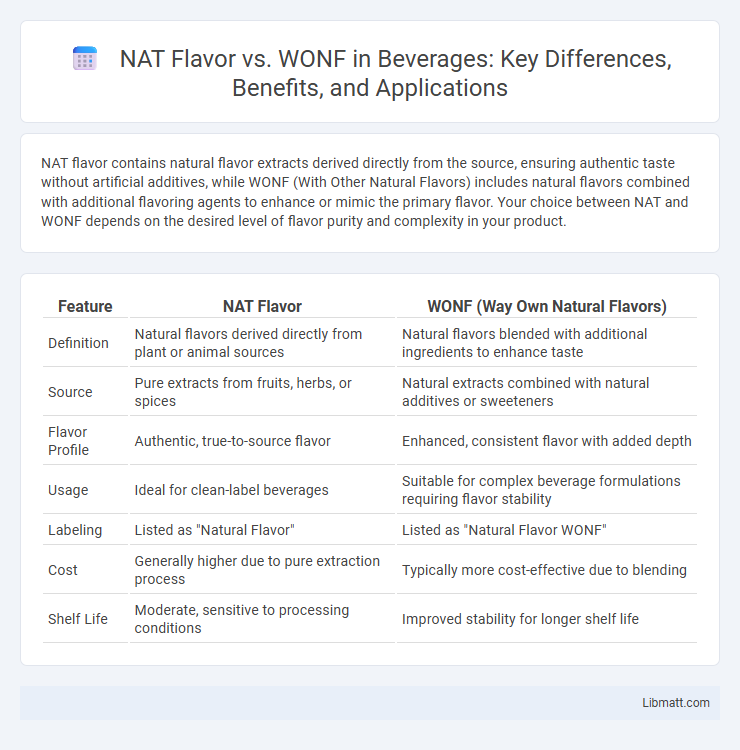 NAT Flavor vs. WONF in Beverages: Key Differences, Benefits, and Applications