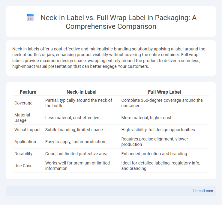 Neck-In Label vs. Full Wrap Label in Packaging: A Comprehensive Comparison