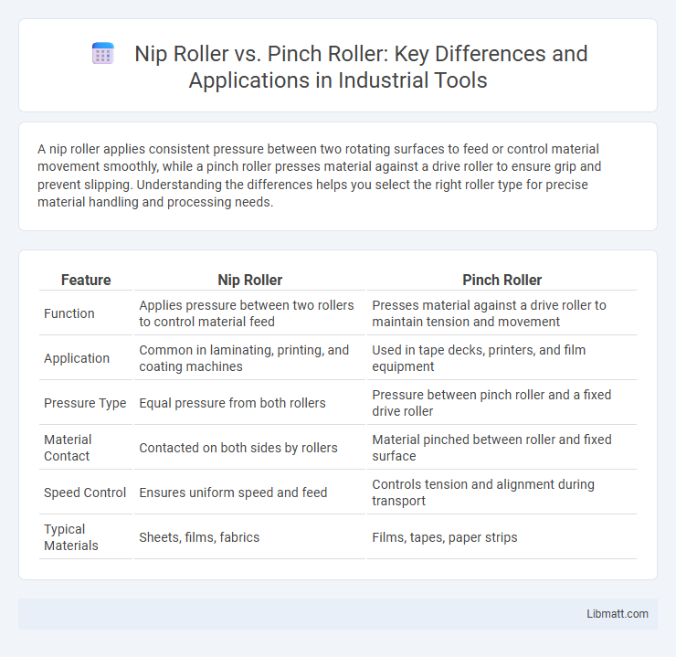 Nip Roller vs. Pinch Roller: Key Differences and Applications in Industrial Tools