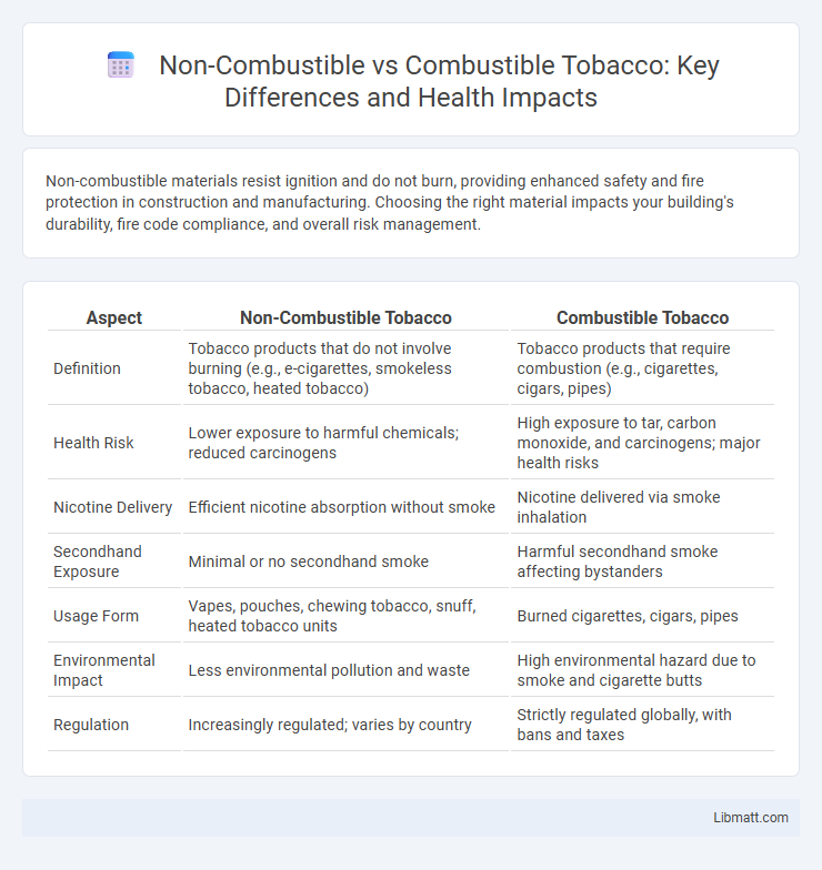 Non-Combustible vs Combustible Tobacco: Key Differences and Health Impacts