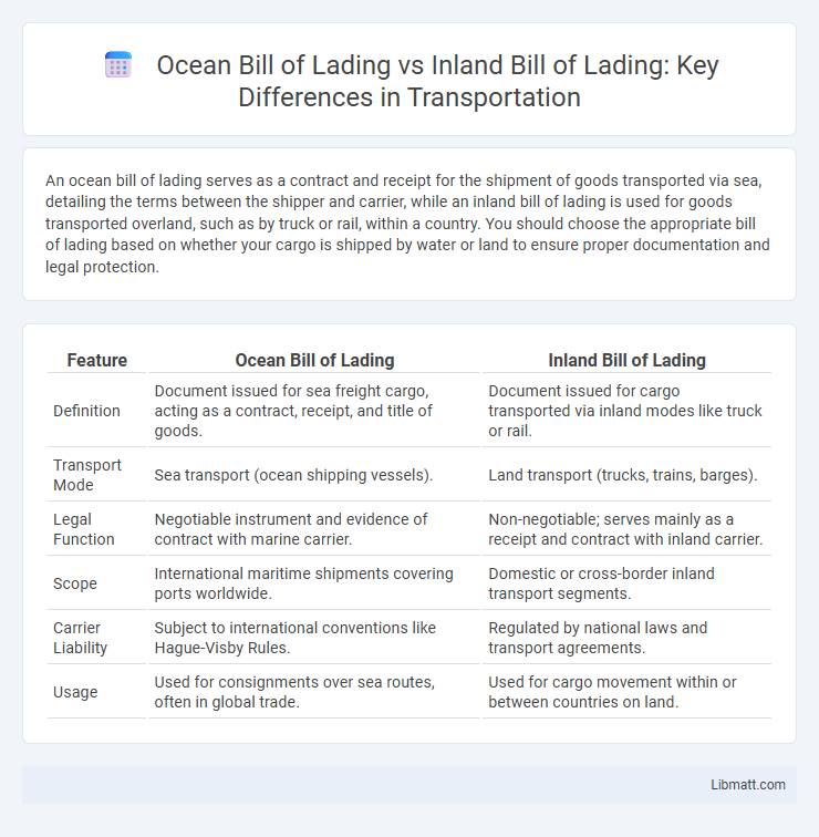 Ocean Bill of Lading vs Inland Bill of Lading: Key Differences in Transportation