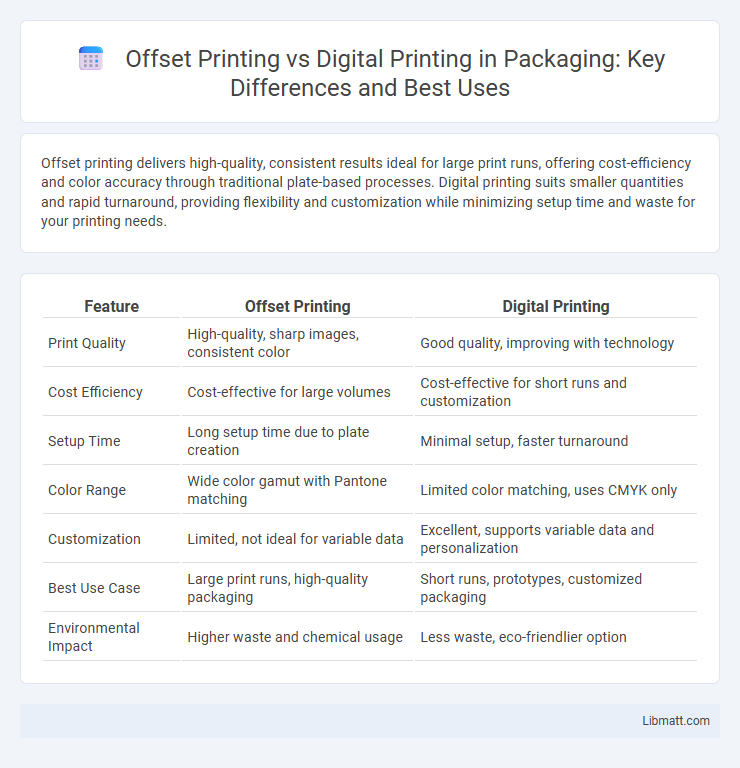 Offset Printing vs Digital Printing in Packaging: Key Differences and Best Uses