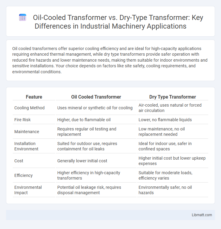 Oil-Cooled Transformer vs. Dry-Type Transformer: Key Differences in Industrial Machinery Applications