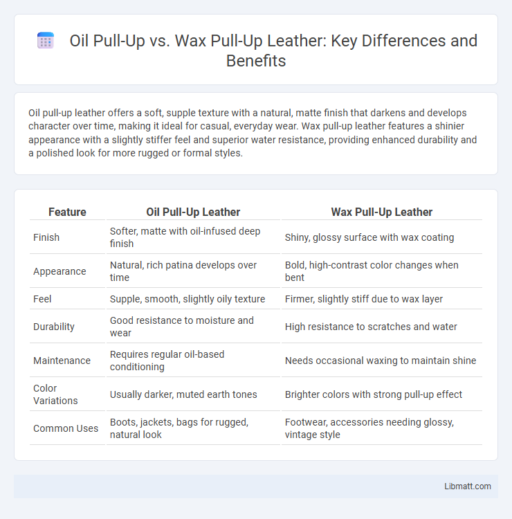 Oil Pull-Up vs. Wax Pull-Up Leather: Key Differences and Benefits