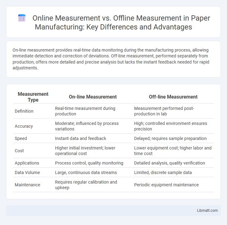 Online Measurement vs. Offline Measurement in Paper Manufacturing: Key Differences and Advantages