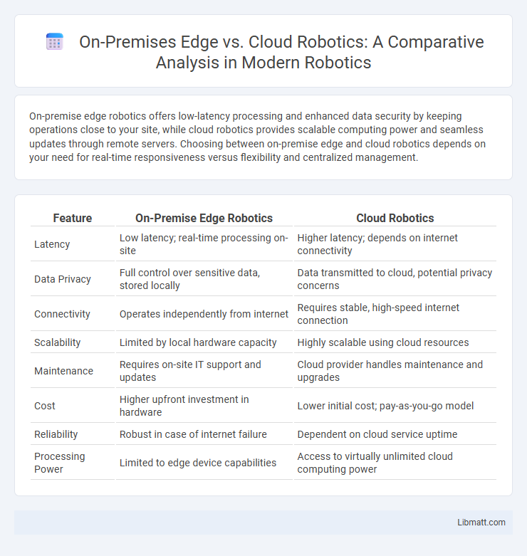 On-Premises Edge vs. Cloud Robotics: A Comparative Analysis in Modern Robotics