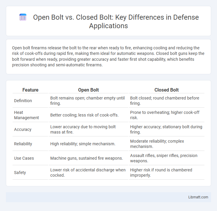 Open Bolt vs. Closed Bolt: Key Differences in Defense Applications