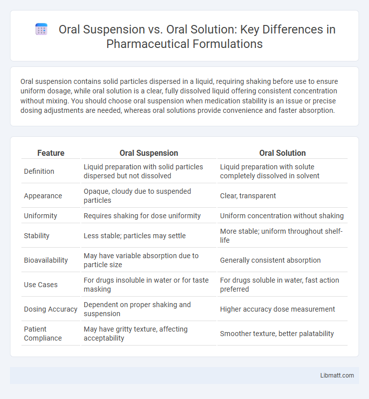 Oral Suspension vs. Oral Solution: Key Differences in Pharmaceutical Formulations