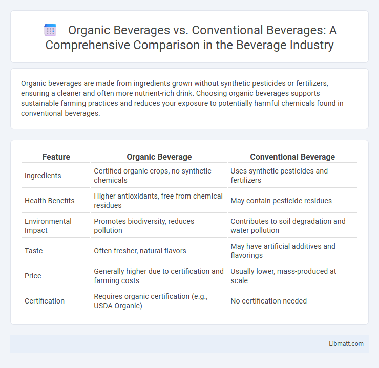 Organic Beverages vs. Conventional Beverages: A Comprehensive Comparison in the Beverage Industry
