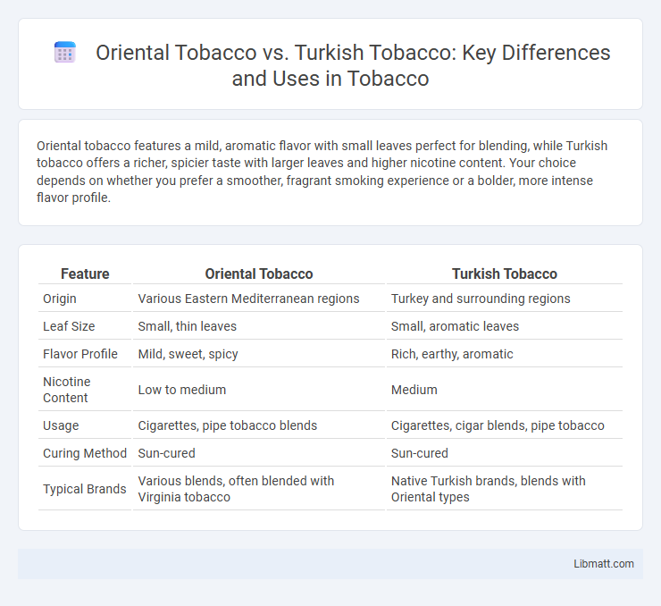 Oriental Tobacco vs. Turkish Tobacco: Key Differences and Uses in Tobacco