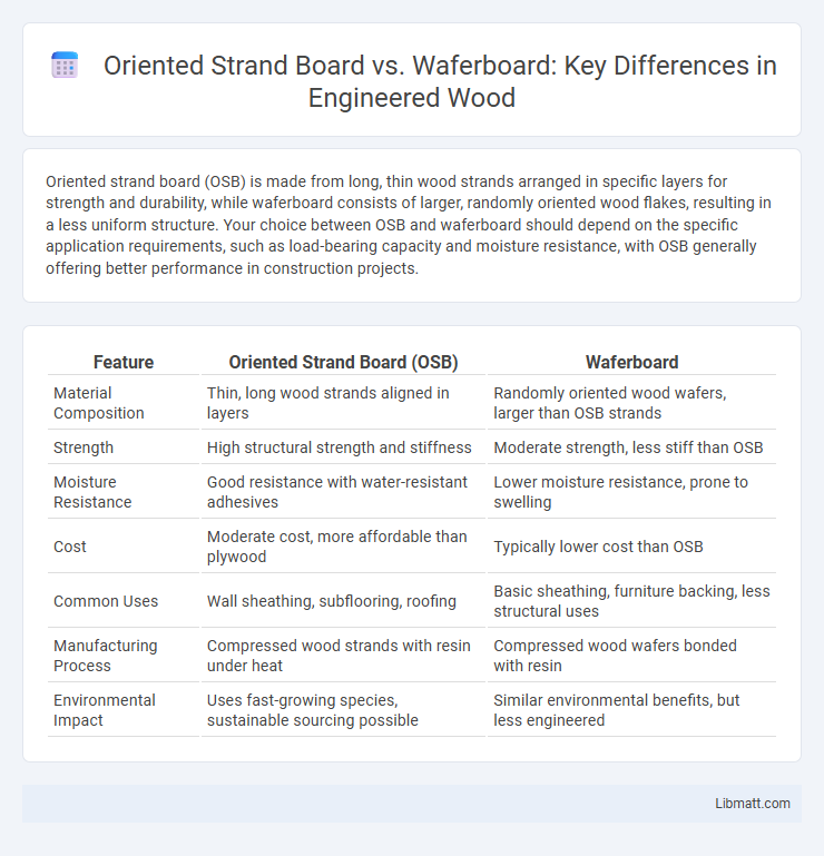 Oriented Strand Board vs. Waferboard: Key Differences in Engineered Wood