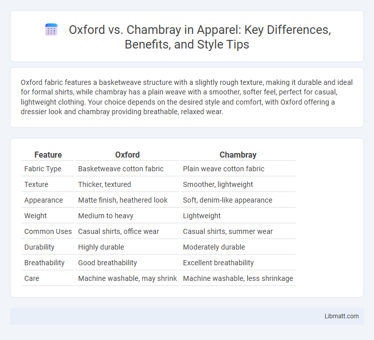 Oxford vs. Chambray in Apparel: Key Differences, Benefits, and Style Tips