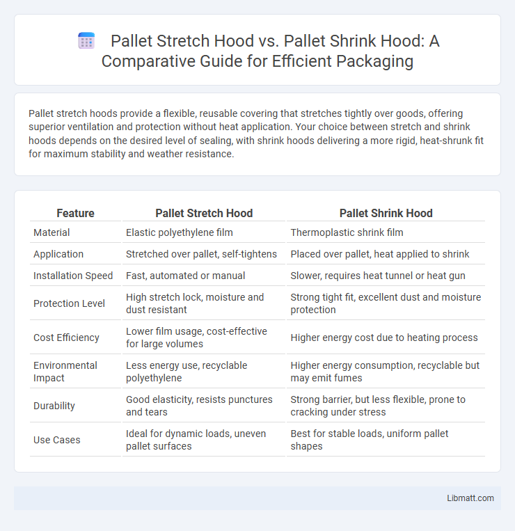 Pallet Stretch Hood vs. Pallet Shrink Hood: A Comparative Guide for Efficient Packaging
