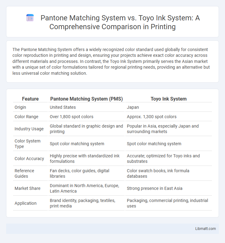 Pantone Matching System vs. Toyo Ink System: A Comprehensive Comparison in Printing