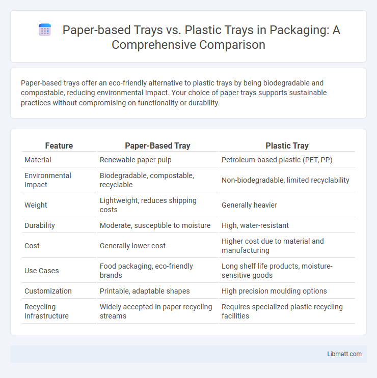 Paper-based Trays vs. Plastic Trays in Packaging: A Comprehensive Comparison
