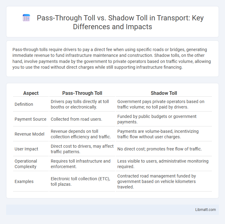 Pass-Through Toll vs. Shadow Toll in Transport: Key Differences and Impacts