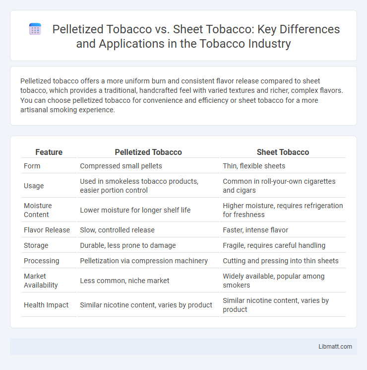 Pelletized Tobacco vs. Sheet Tobacco: Key Differences and Applications in the Tobacco Industry