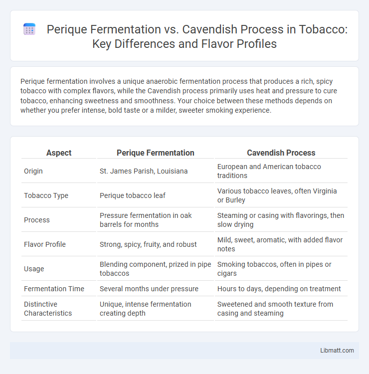 Perique Fermentation vs. Cavendish Process in Tobacco: Key Differences and Flavor Profiles