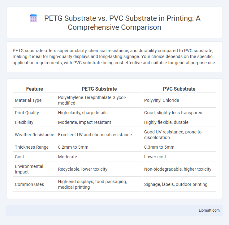 PETG Substrate vs. PVC Substrate in Printing: A Comprehensive Comparison