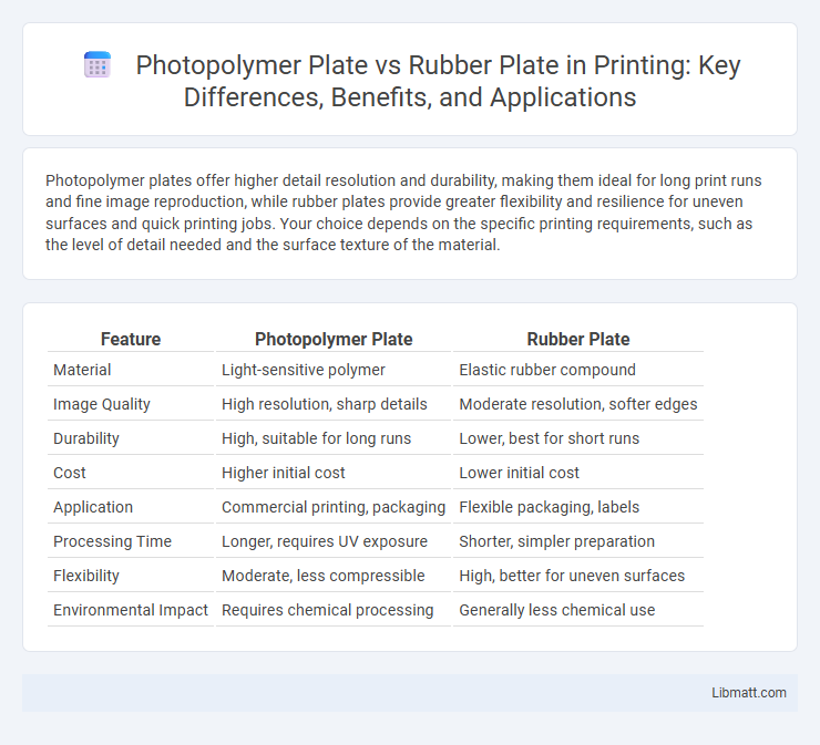 Photopolymer Plate vs Rubber Plate in Printing: Key Differences, Benefits, and Applications