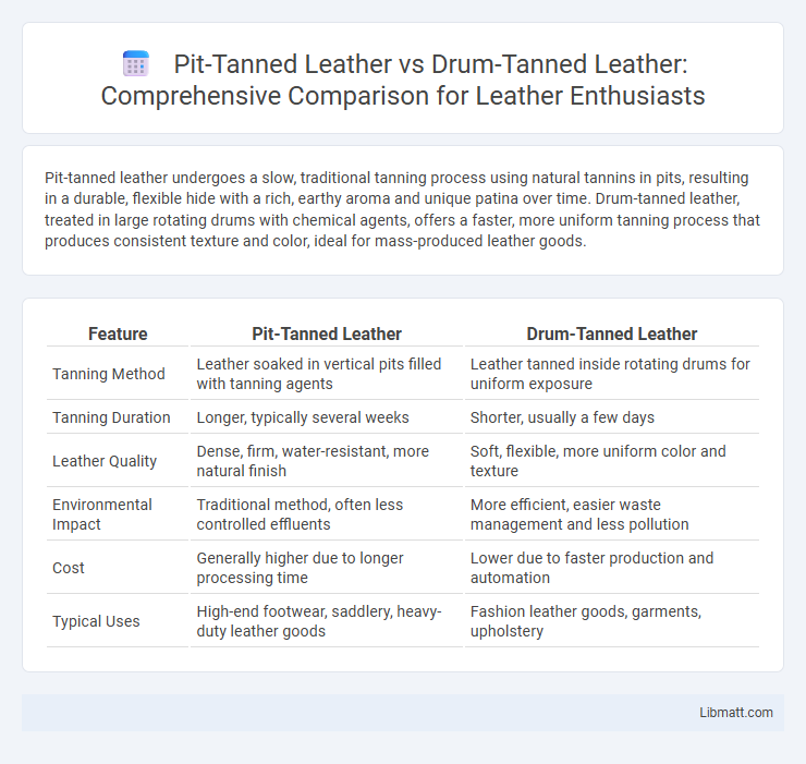 Pit-Tanned Leather vs Drum-Tanned Leather: Comprehensive Comparison for Leather Enthusiasts