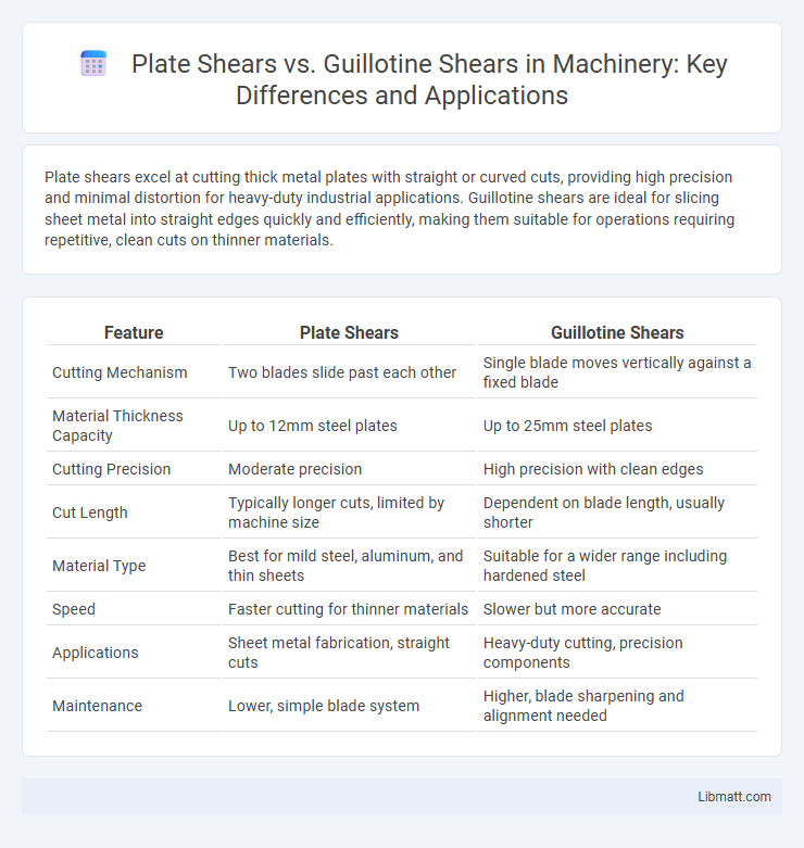 Plate Shears vs. Guillotine Shears in Machinery: Key Differences and Applications