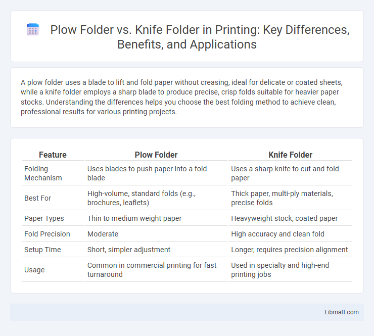 Plow Folder vs. Knife Folder in Printing: Key Differences, Benefits, and Applications
